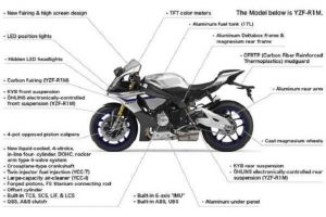 Yamaha YZF-R1M impreuna cu alte modele au verde in competitiile din 2015