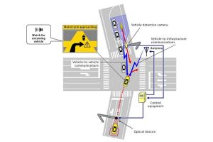 BMW, Honda si Yamaha colaboreaza pentru dezvoltarea unui sistem inteligent 