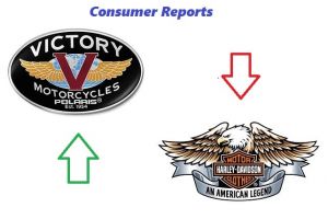 Victory e lider in satisfactia clientilor americani, conform Consumer Reports